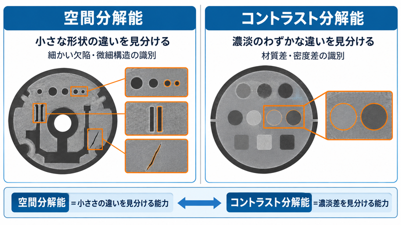 産業用CTの空間分解能とコントラスト分解能の違いを示す図解