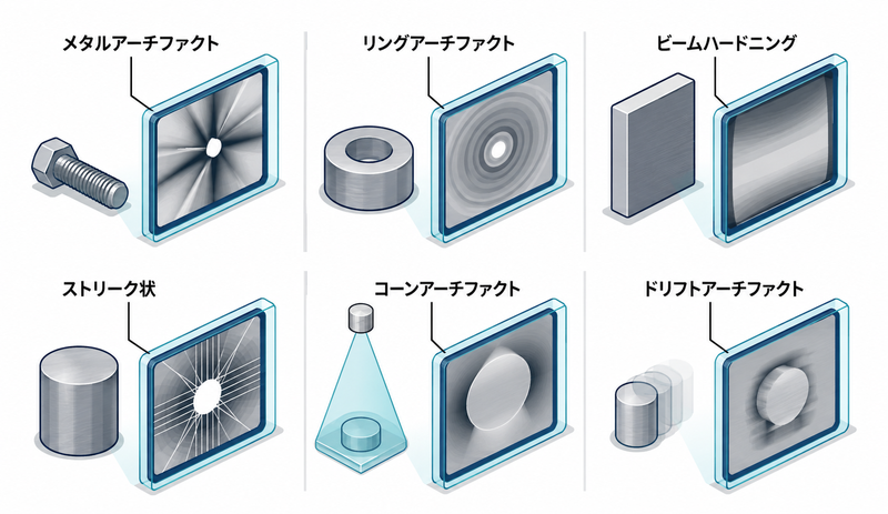 発生するアーチファクトの種類