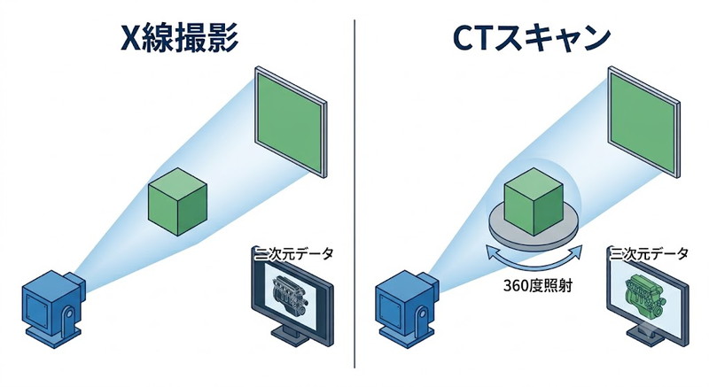 CTとX線の違い