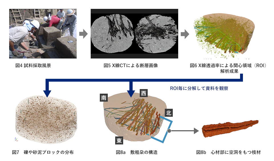 平城京の土木技術調査の様子